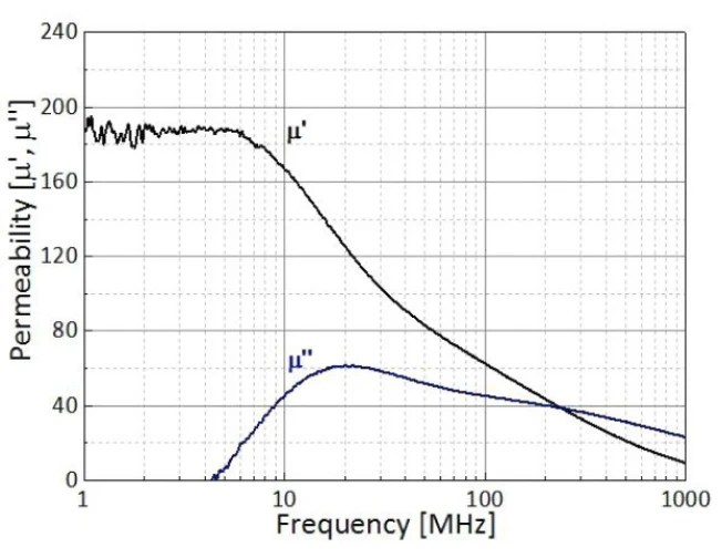 FLEXON® 電磁波吸収シート FX-HI,FX-MDシリーズ