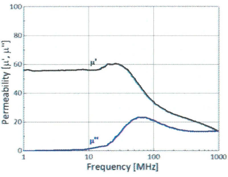FLEXON® 13.56MHz帯RFID用シート FX-LWシリーズ