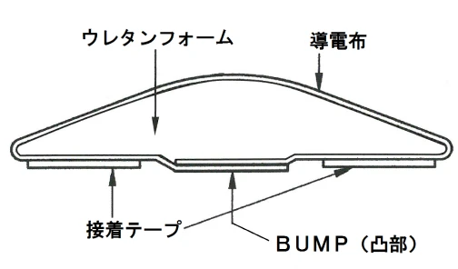 EMIシールディングガスケット エクセレントSGKHシリーズ