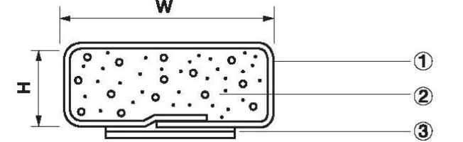 EMIシールディングガスケット エクセレントSGKHシリーズ 