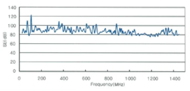 エンボス銅箔シールディングテープ T262 特長1