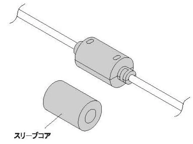 非分割，二分割スリーブコア RIシリーズ(高周波用) 特長1