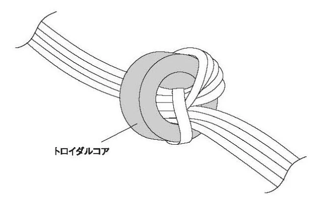 非分割,二分割トロイダルコア TRシリーズ(高周波用) 特長1