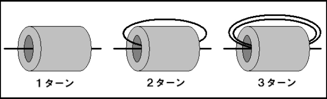 開閉自在型スリーブクランプコア MSFCシリーズ(低周波用) 特長3