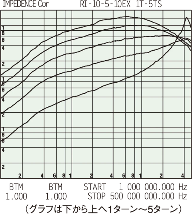ナイロンクランプ付き二分割コア MTCNシリーズ(中帯域用) 特長2