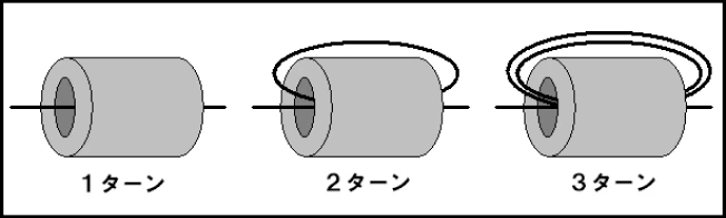 カバー無し非分割,二分割トロイダルコア TRシリーズ(中帯域用) 特長3
